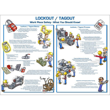 ZING Lockout Tagout Poster, 18X24- Model 6065